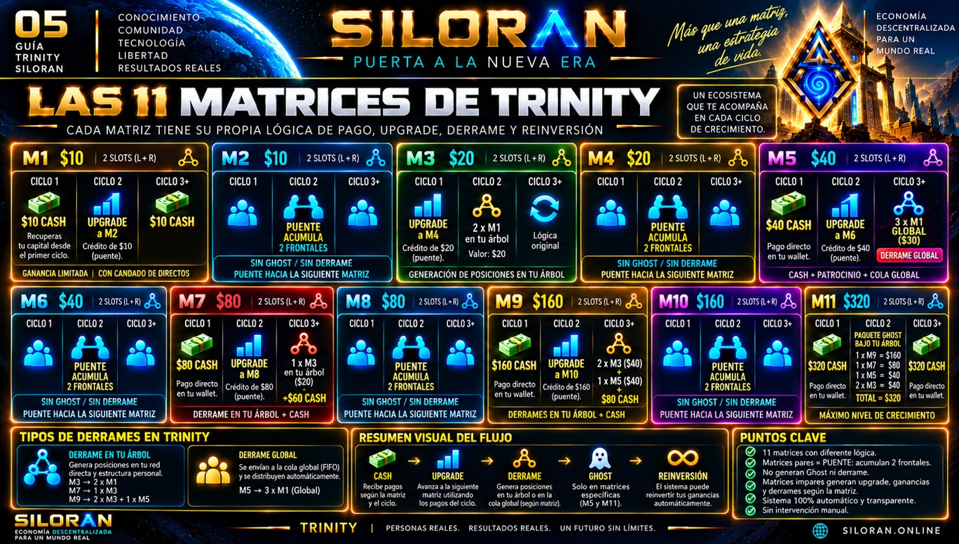 11 matrices